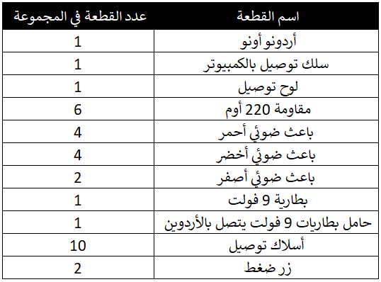 عدد قطع المشروع الاول إشارة المرور