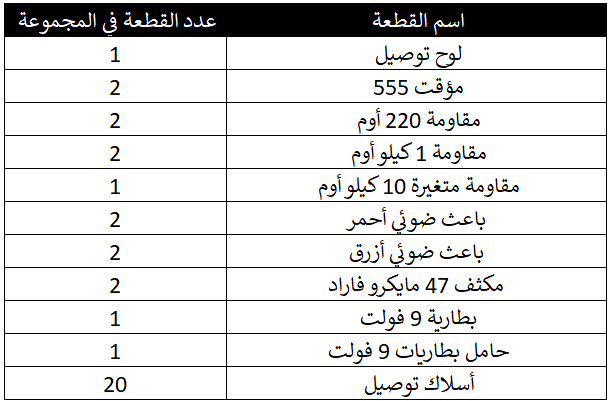 عدد القطع في المشروع